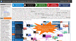 Desktop Screenshot of knowledgemaps.info